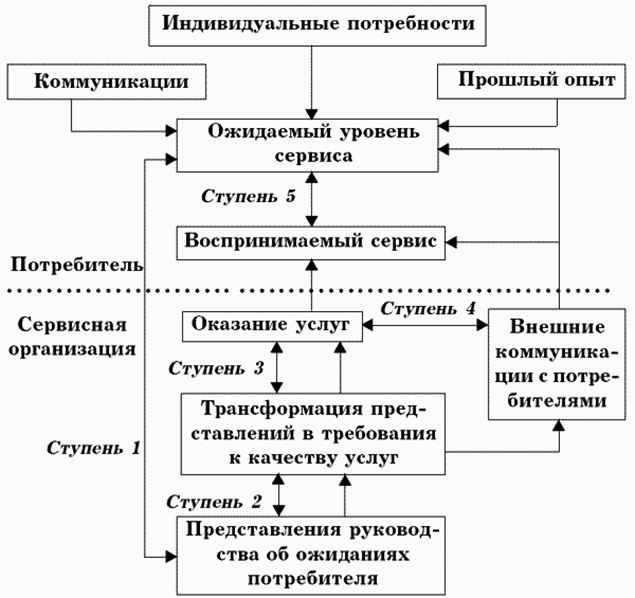 Дипломная работа: Способы защиты прав потребителей в торговом обслуживании